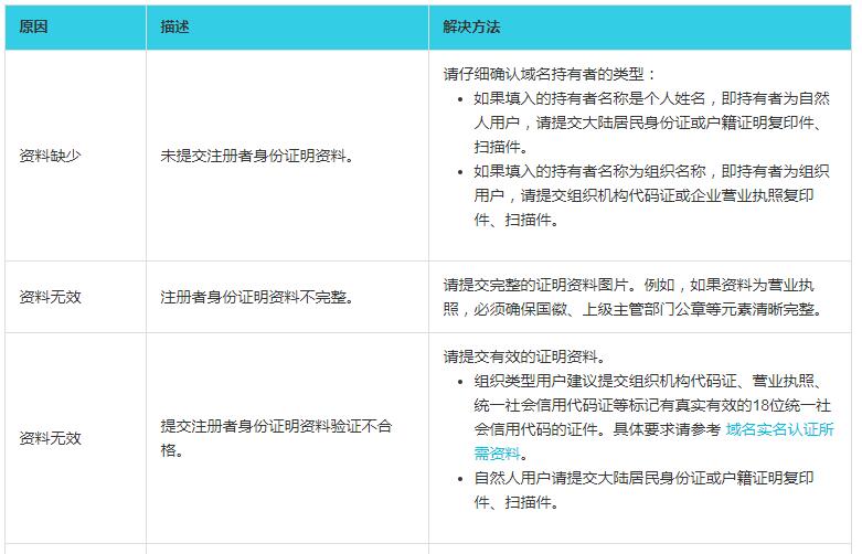 阿里云域名认证失败原因及解决办法