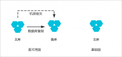 阿里云数据库基础版