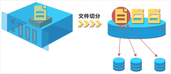 云盘三副本技术