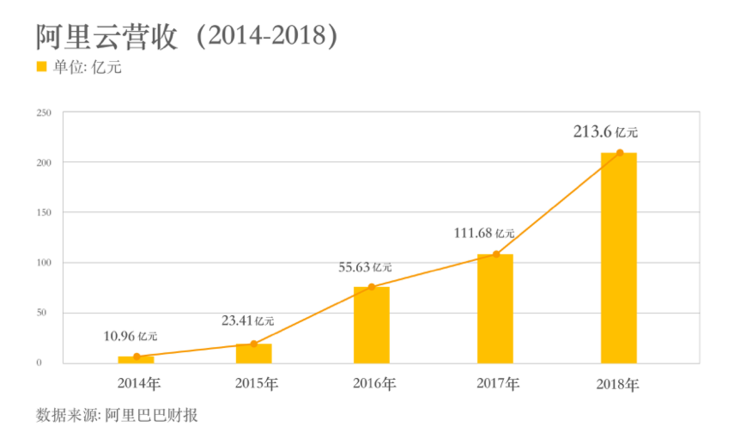 阿里云云计算助理工程师认证（ACA）阿里云代金券