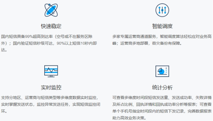 阿里云短信套餐优惠活动价格