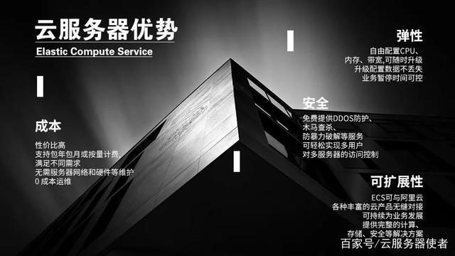 2021年11月便宜购买阿里云服务器平台：官方云小站0.5折起