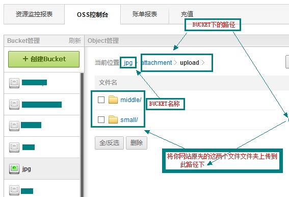 也就是最终要可以在控制台看到