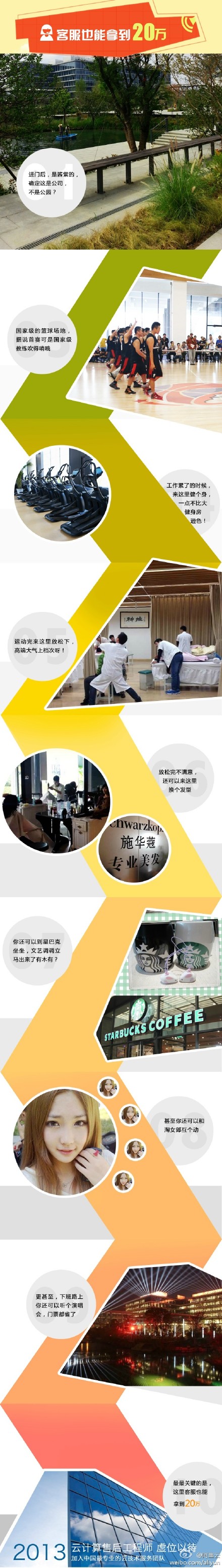 阿里云办公环境大揭秘